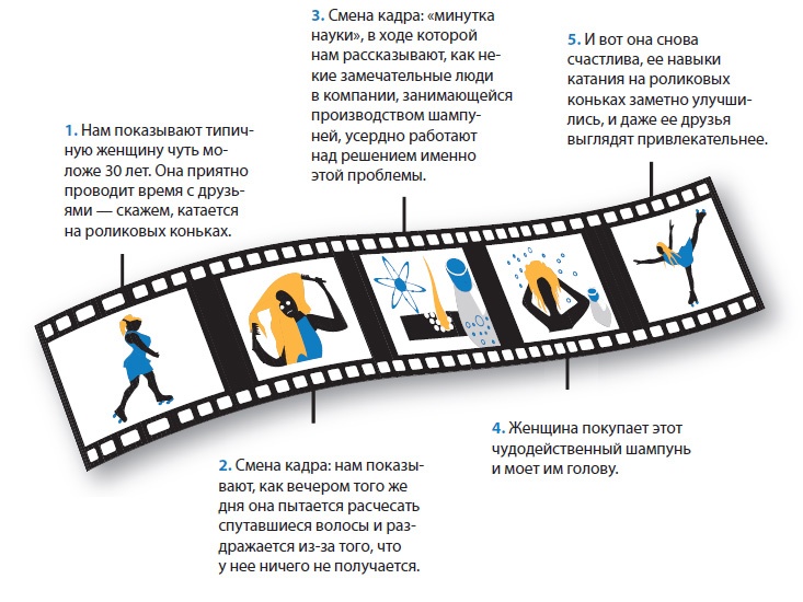 Лаборатория презентаций: Формула идеального выступления Лаборатория презентаций: Формула идеального выступления