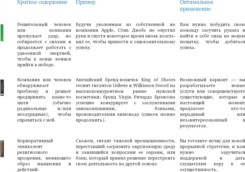 Лаборатория презентаций: Формула идеального выступления Лаборатория презентаций: Формула идеального выступления
