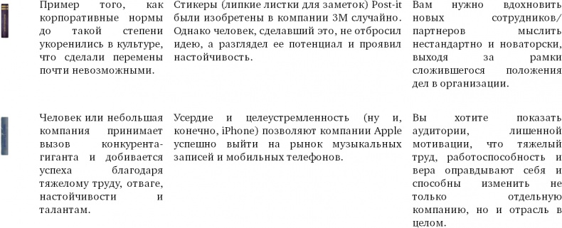 Лаборатория презентаций: Формула идеального выступления Лаборатория презентаций: Формула идеального выступления