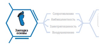 Лаборатория презентаций: Формула идеального выступления Лаборатория презентаций: Формула идеального выступления