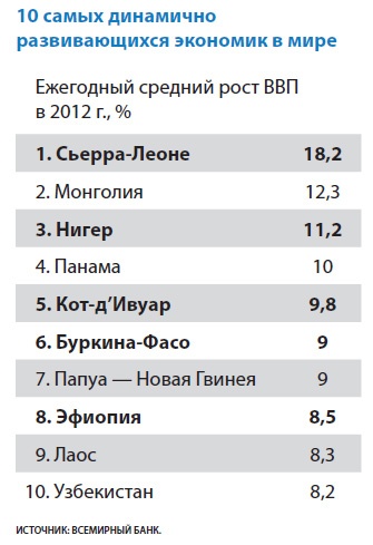 Лаборатория презентаций: Формула идеального выступления Лаборатория презентаций: Формула идеального выступления