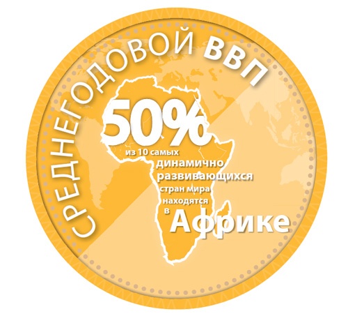Лаборатория презентаций: Формула идеального выступления Лаборатория презентаций: Формула идеального выступления