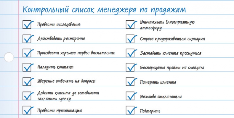 Лаборатория презентаций: Формула идеального выступления Лаборатория презентаций: Формула идеального выступления