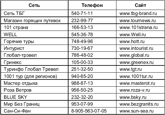Турфирма. С чего начать, как преуспеть Турфирма. С чего начать, как преуспеть