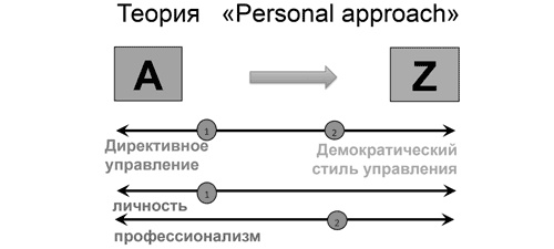 Доброе слово и револьвер менеджера Доброе слово и револьвер менеджера