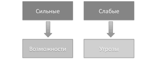 Доброе слово и револьвер менеджера Доброе слово и револьвер менеджера