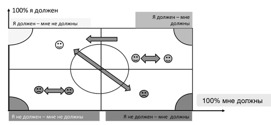 Доброе слово и револьвер менеджера Доброе слово и револьвер менеджера