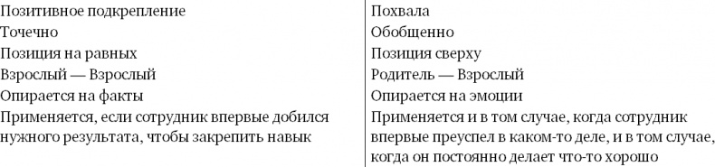 Доброе слово и револьвер менеджера Доброе слово и револьвер менеджера