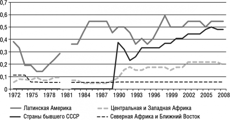 Конец власти. От залов заседаний до полей сражений, от церкви до государства. Почему управлять сегодня нужно иначе Конец власти. От залов заседаний до полей сражений, от церкви до государства. Почему управлять сегодня нужно иначе