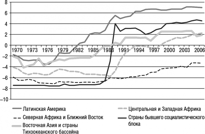 Конец власти. От залов заседаний до полей сражений, от церкви до государства. Почему управлять сегодня нужно иначе Конец власти. От залов заседаний до полей сражений, от церкви до государства. Почему управлять сегодня нужно иначе