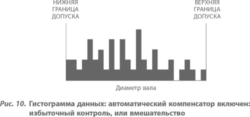 Организация как система. Принципы построения устойчивого бизнеса Эдвардса Деминга Организация как система. Принципы построения устойчивого бизнеса Эдвардса Деминга