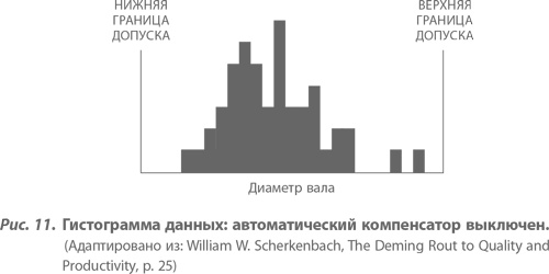 Организация как система. Принципы построения устойчивого бизнеса Эдвардса Деминга Организация как система. Принципы построения устойчивого бизнеса Эдвардса Деминга