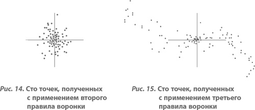 Организация как система. Принципы построения устойчивого бизнеса Эдвардса Деминга Организация как система. Принципы построения устойчивого бизнеса Эдвардса Деминга