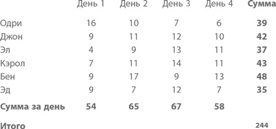 Организация как система. Принципы построения устойчивого бизнеса Эдвардса Деминга Организация как система. Принципы построения устойчивого бизнеса Эдвардса Деминга
