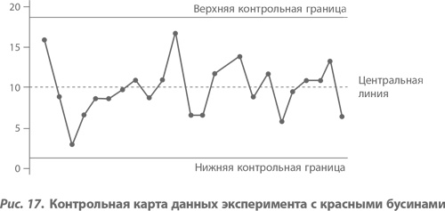 Организация как система. Принципы построения устойчивого бизнеса Эдвардса Деминга Организация как система. Принципы построения устойчивого бизнеса Эдвардса Деминга