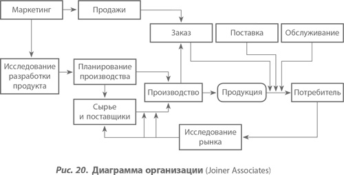 Организация как система. Принципы построения устойчивого бизнеса Эдвардса Деминга Организация как система. Принципы построения устойчивого бизнеса Эдвардса Деминга