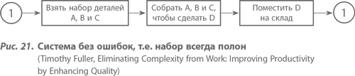Организация как система. Принципы построения устойчивого бизнеса Эдвардса Деминга Организация как система. Принципы построения устойчивого бизнеса Эдвардса Деминга