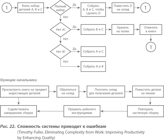Организация как система. Принципы построения устойчивого бизнеса Эдвардса Деминга Организация как система. Принципы построения устойчивого бизнеса Эдвардса Деминга