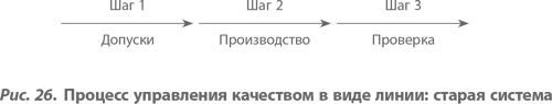Организация как система. Принципы построения устойчивого бизнеса Эдвардса Деминга Организация как система. Принципы построения устойчивого бизнеса Эдвардса Деминга