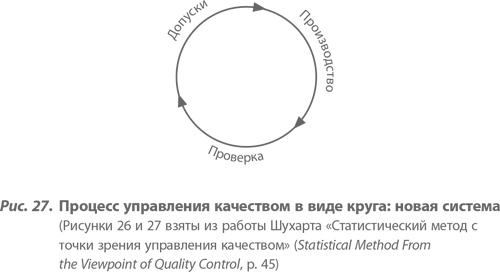 Организация как система. Принципы построения устойчивого бизнеса Эдвардса Деминга Организация как система. Принципы построения устойчивого бизнеса Эдвардса Деминга