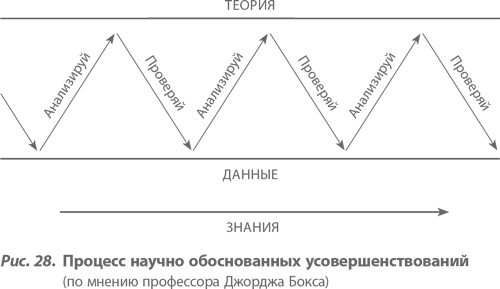 Организация как система. Принципы построения устойчивого бизнеса Эдвардса Деминга Организация как система. Принципы построения устойчивого бизнеса Эдвардса Деминга