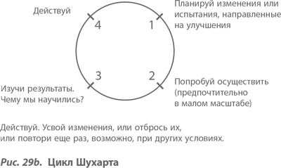 Организация как система. Принципы построения устойчивого бизнеса Эдвардса Деминга Организация как система. Принципы построения устойчивого бизнеса Эдвардса Деминга