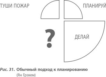 Организация как система. Принципы построения устойчивого бизнеса Эдвардса Деминга Организация как система. Принципы построения устойчивого бизнеса Эдвардса Деминга