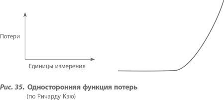 Организация как система. Принципы построения устойчивого бизнеса Эдвардса Деминга Организация как система. Принципы построения устойчивого бизнеса Эдвардса Деминга