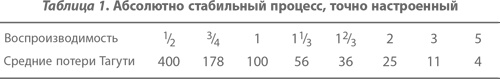 Организация как система. Принципы построения устойчивого бизнеса Эдвардса Деминга Организация как система. Принципы построения устойчивого бизнеса Эдвардса Деминга