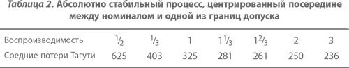 Организация как система. Принципы построения устойчивого бизнеса Эдвардса Деминга Организация как система. Принципы построения устойчивого бизнеса Эдвардса Деминга