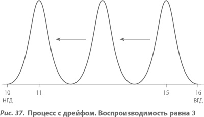 Организация как система. Принципы построения устойчивого бизнеса Эдвардса Деминга Организация как система. Принципы построения устойчивого бизнеса Эдвардса Деминга