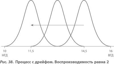 Организация как система. Принципы построения устойчивого бизнеса Эдвардса Деминга Организация как система. Принципы построения устойчивого бизнеса Эдвардса Деминга
