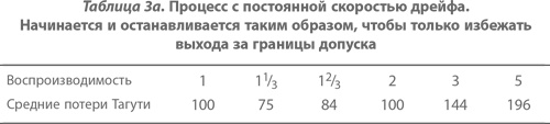 Организация как система. Принципы построения устойчивого бизнеса Эдвардса Деминга Организация как система. Принципы построения устойчивого бизнеса Эдвардса Деминга