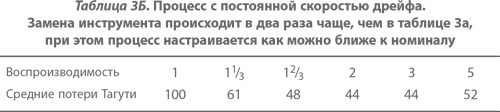 Организация как система. Принципы построения устойчивого бизнеса Эдвардса Деминга Организация как система. Принципы построения устойчивого бизнеса Эдвардса Деминга