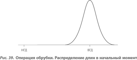 Организация как система. Принципы построения устойчивого бизнеса Эдвардса Деминга Организация как система. Принципы построения устойчивого бизнеса Эдвардса Деминга