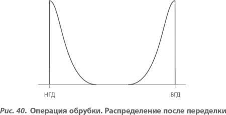 Организация как система. Принципы построения устойчивого бизнеса Эдвардса Деминга Организация как система. Принципы построения устойчивого бизнеса Эдвардса Деминга