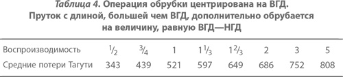 Организация как система. Принципы построения устойчивого бизнеса Эдвардса Деминга Организация как система. Принципы построения устойчивого бизнеса Эдвардса Деминга