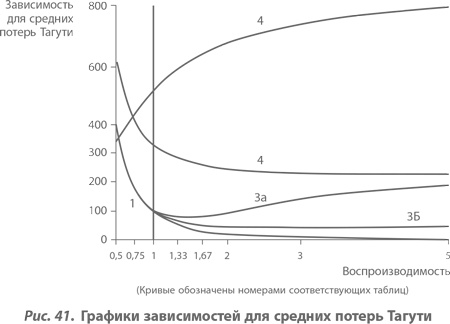 Организация как система. Принципы построения устойчивого бизнеса Эдвардса Деминга Организация как система. Принципы построения устойчивого бизнеса Эдвардса Деминга