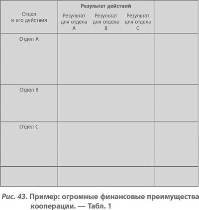 Организация как система. Принципы построения устойчивого бизнеса Эдвардса Деминга Организация как система. Принципы построения устойчивого бизнеса Эдвардса Деминга