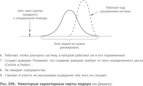 Организация как система. Принципы построения устойчивого бизнеса Эдвардса Деминга Организация как система. Принципы построения устойчивого бизнеса Эдвардса Деминга