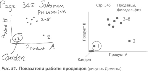 Организация как система. Принципы построения устойчивого бизнеса Эдвардса Деминга Организация как система. Принципы построения устойчивого бизнеса Эдвардса Деминга