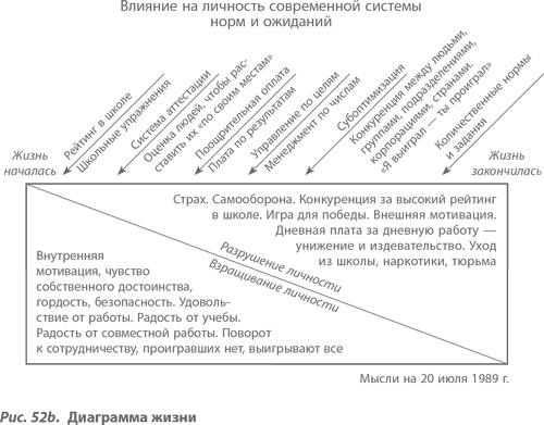 Организация как система. Принципы построения устойчивого бизнеса Эдвардса Деминга Организация как система. Принципы построения устойчивого бизнеса Эдвардса Деминга