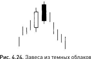 Японские свечи: Графический анализ финансовых рынков Японские свечи: Графический анализ финансовых рынков