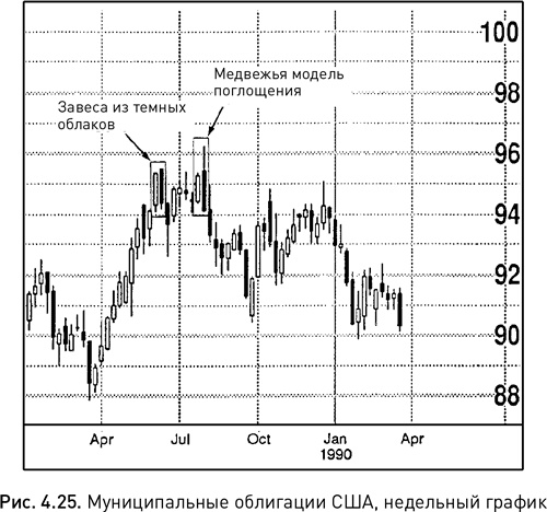 Японские свечи: Графический анализ финансовых рынков Японские свечи: Графический анализ финансовых рынков