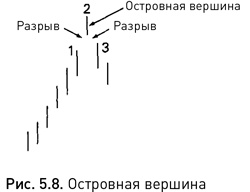Японские свечи: Графический анализ финансовых рынков Японские свечи: Графический анализ финансовых рынков