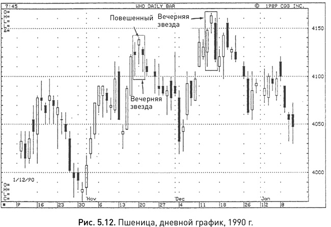 Японские свечи: Графический анализ финансовых рынков Японские свечи: Графический анализ финансовых рынков