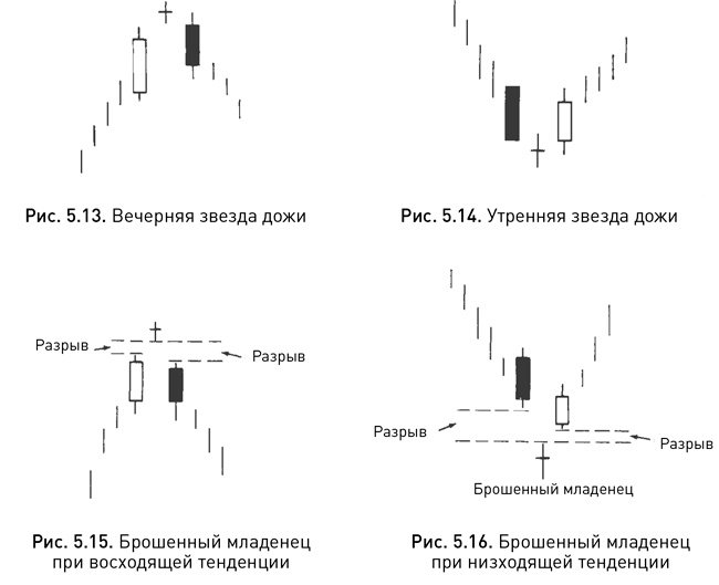 Японские свечи: Графический анализ финансовых рынков Японские свечи: Графический анализ финансовых рынков
