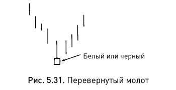 Японские свечи: Графический анализ финансовых рынков Японские свечи: Графический анализ финансовых рынков