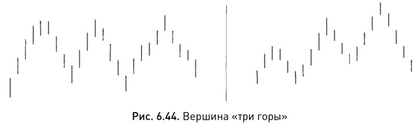 Японские свечи: Графический анализ финансовых рынков Японские свечи: Графический анализ финансовых рынков