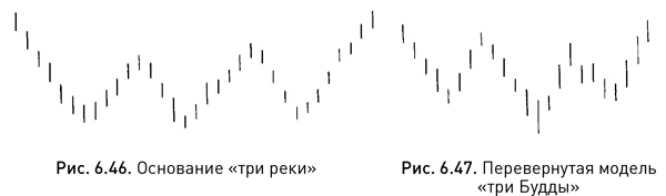 Японские свечи: Графический анализ финансовых рынков Японские свечи: Графический анализ финансовых рынков